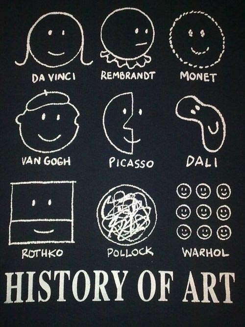 Geschichte der Kunst
